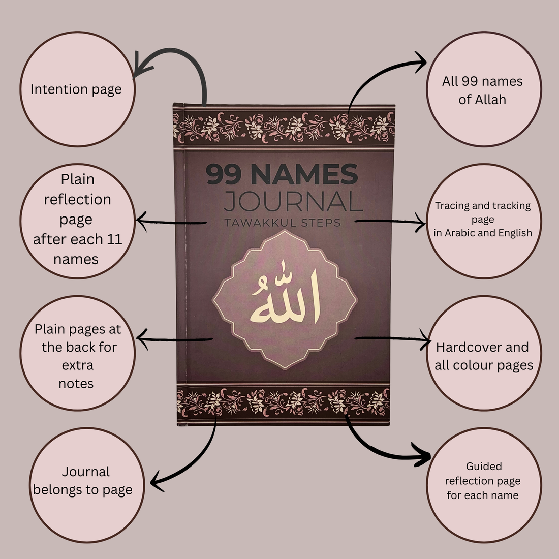 How to use the 99 names journal?