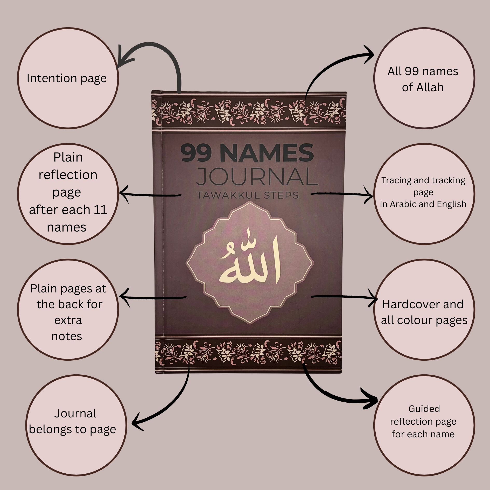 How to use the 99 names journal?
